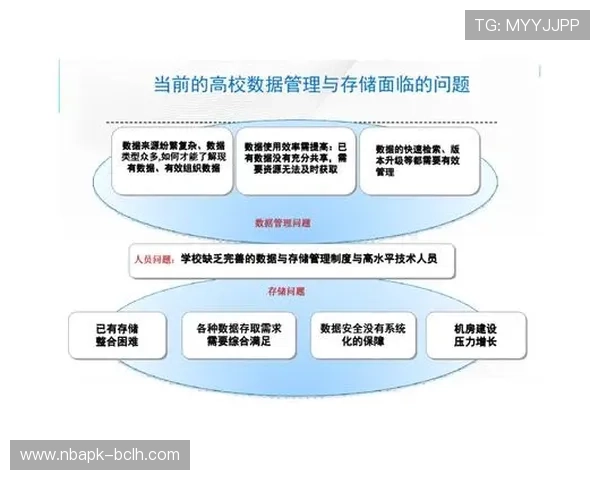 利来体育在线官网加强平台技术保障，确保用户信息与资金安全无忧