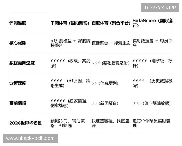 半岛体育足球官网提供全面的足球数据统计与分析助力球队提升战绩